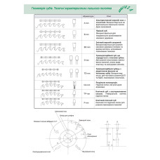 Пилка дискова універсальна HM Kanefusa Super Board Pro 2 D=270 B=3,2 b=2,2 d=35 Z=60 BC
