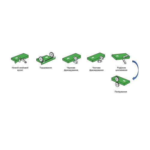 Okleiniarka obrzeży Nanxing NBC332 Standard