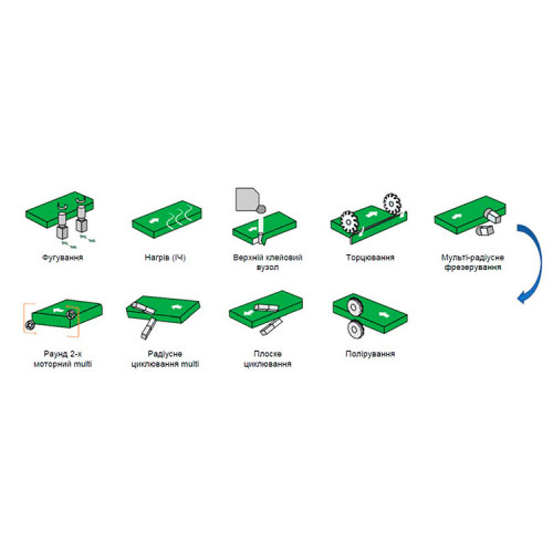 Okleiniarka obrzeży Nanxing NB860EC Standard