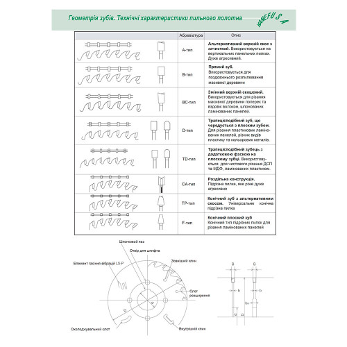 Пилка дискова поперечна HM Kanefusa Super Board Pro 2 D=330 B=3,4 b=2,6 d=30 Z=100 BC